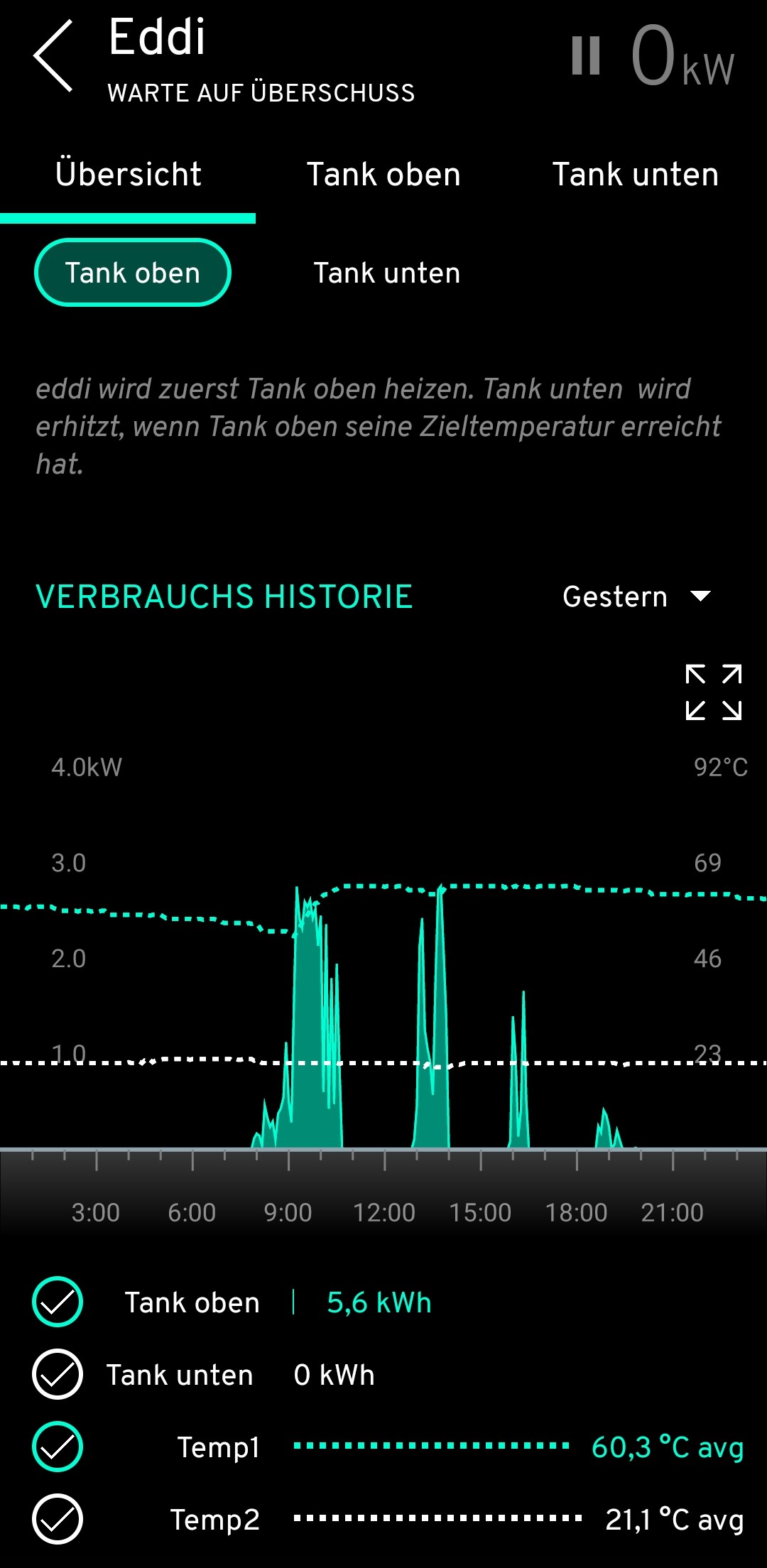 Tagestemperaturverlauf Brauchwasserspeicher